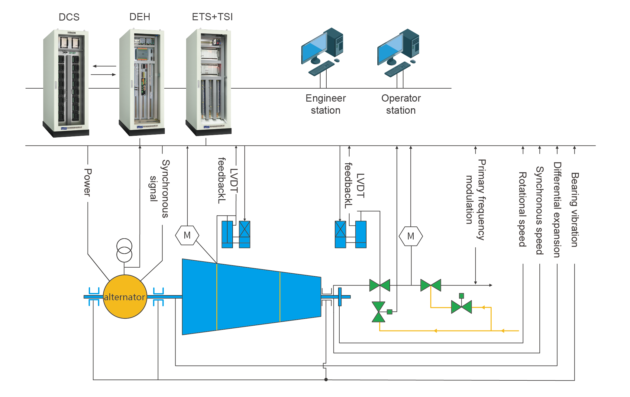 HT80系统拓扑图_画板 1 副本.png